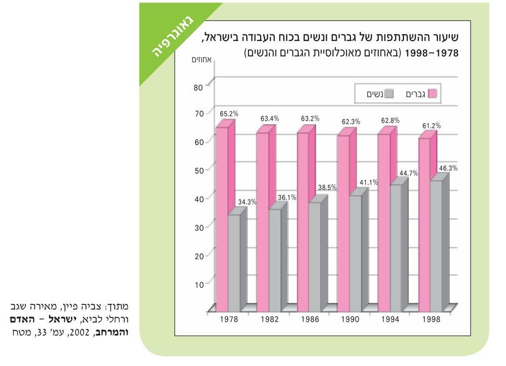 (בספר תמונה של תרשים עמודות)